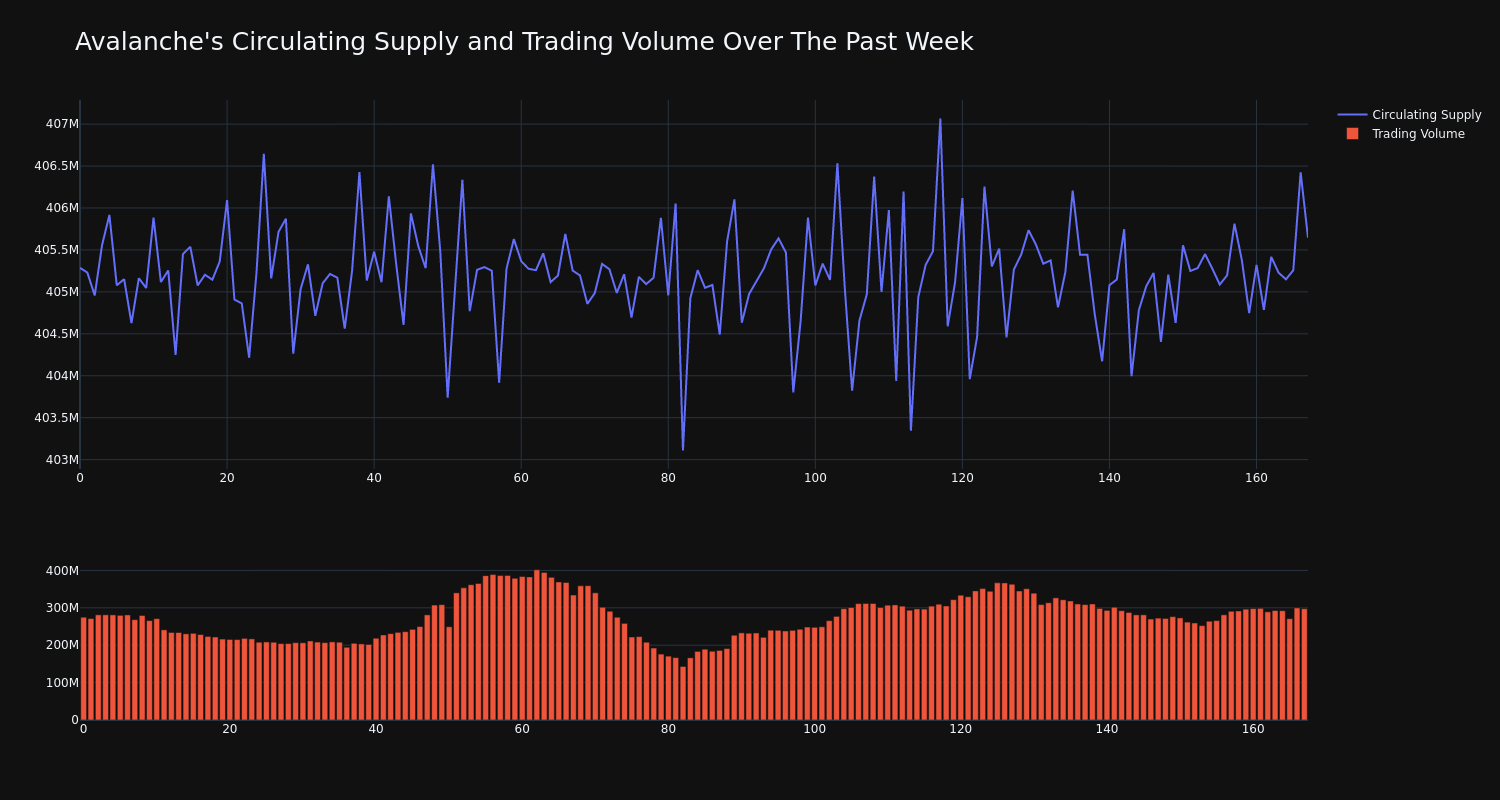 supply_and_vol