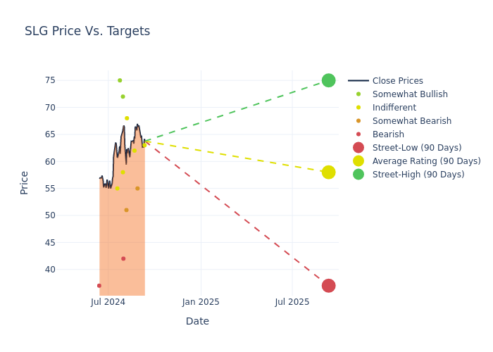 price target chart