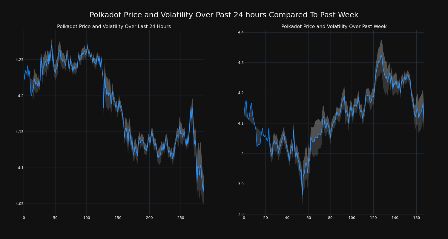 price_chart