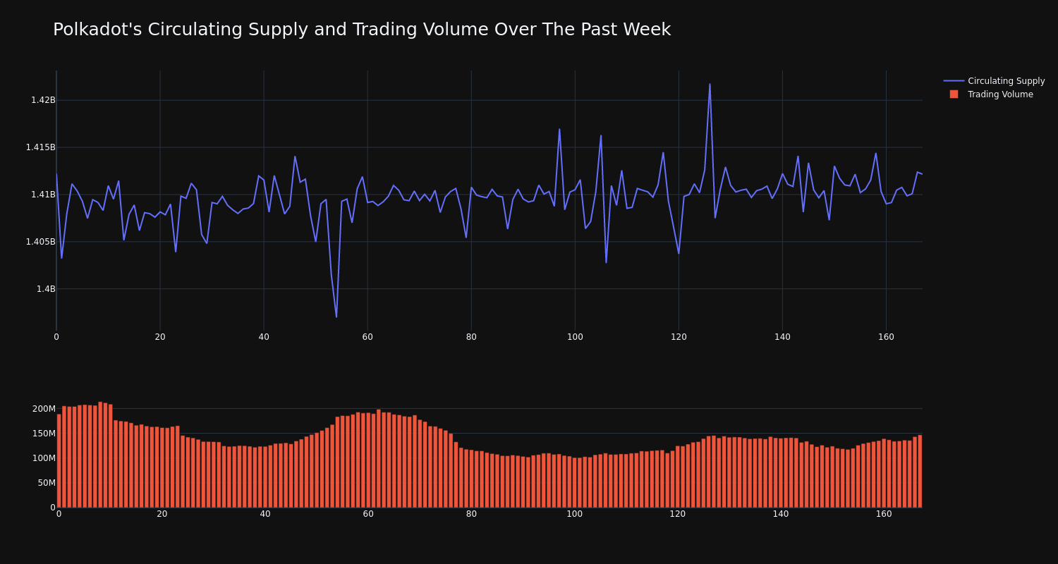 supply_and_vol