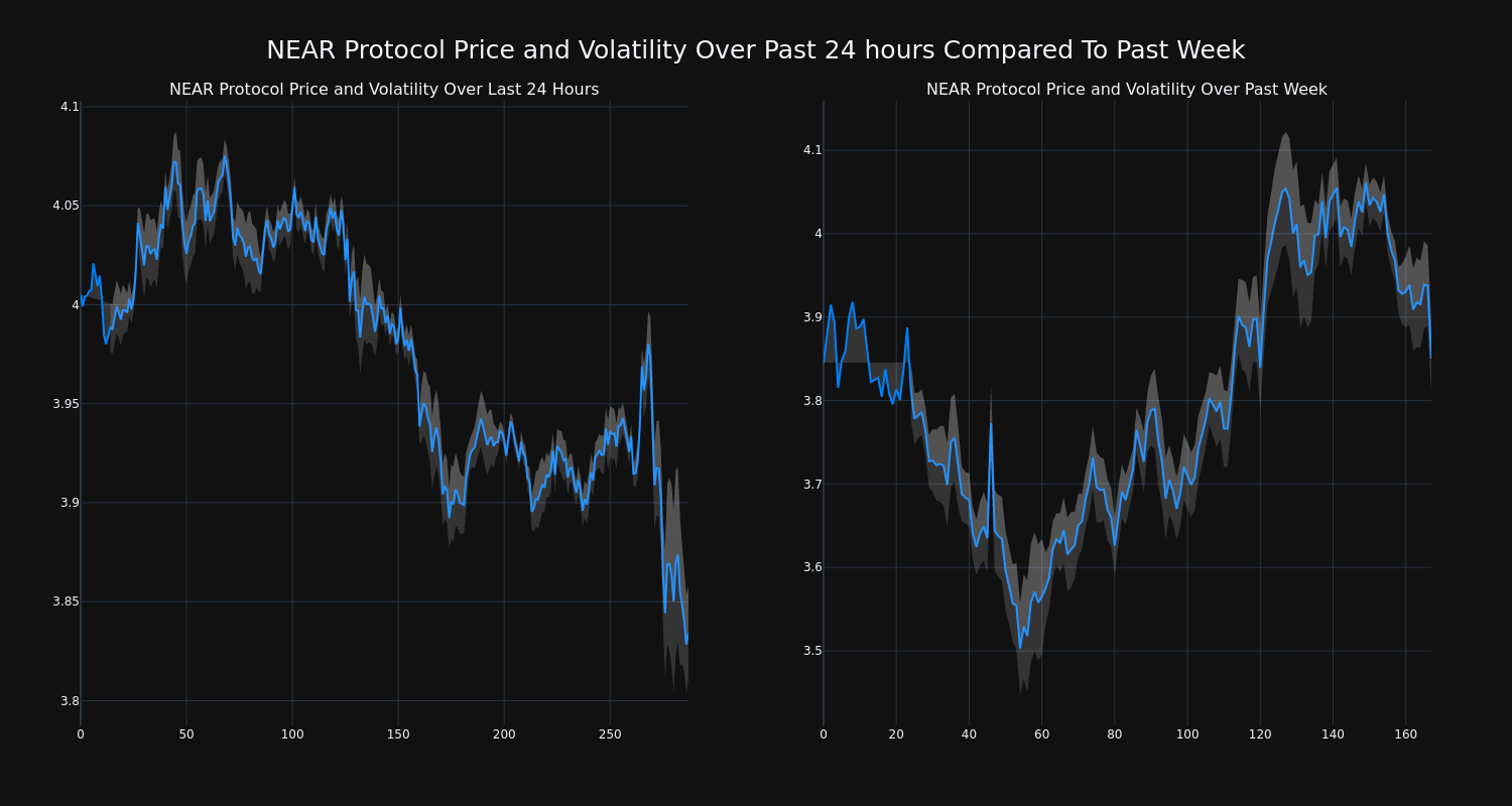 price_chart