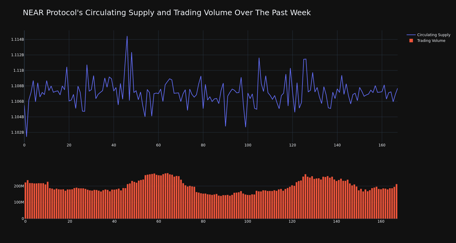 supply_and_vol