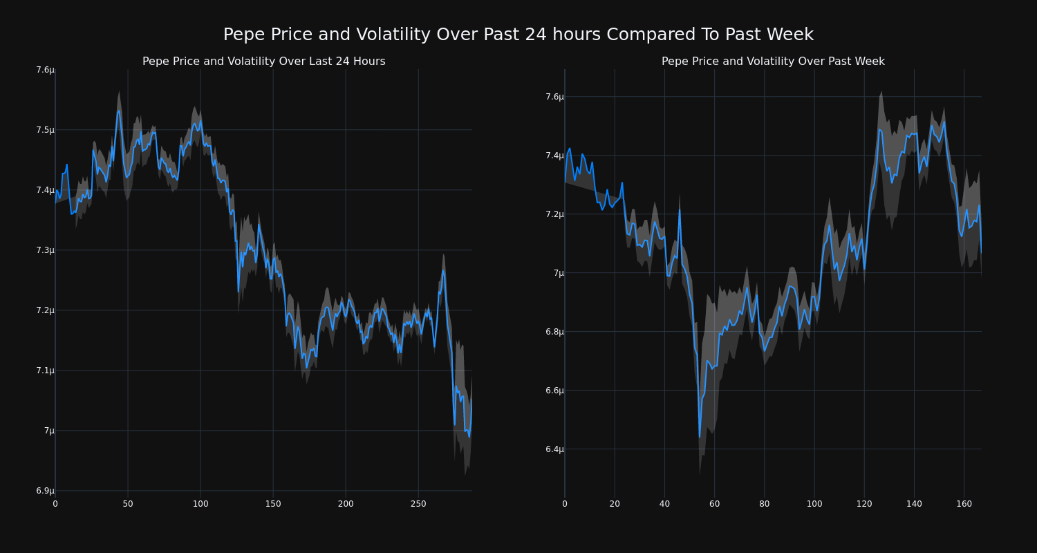 price_chart