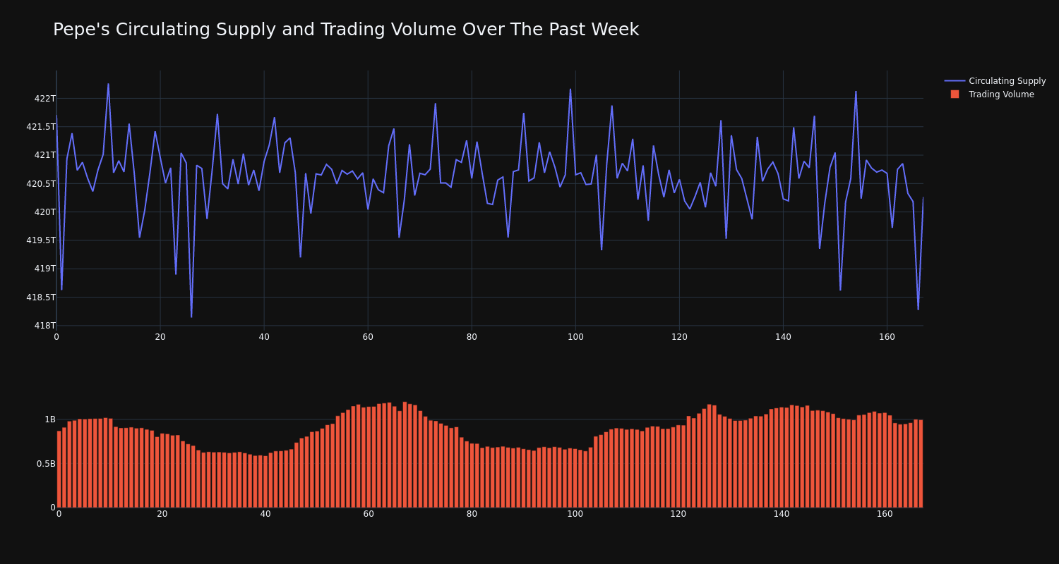 supply_and_vol