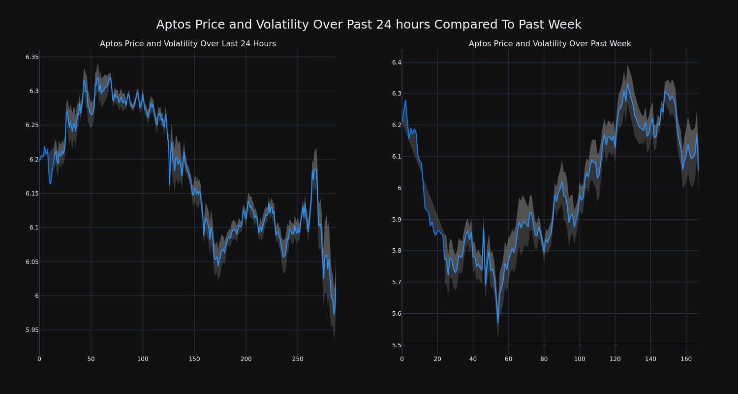 price_chart