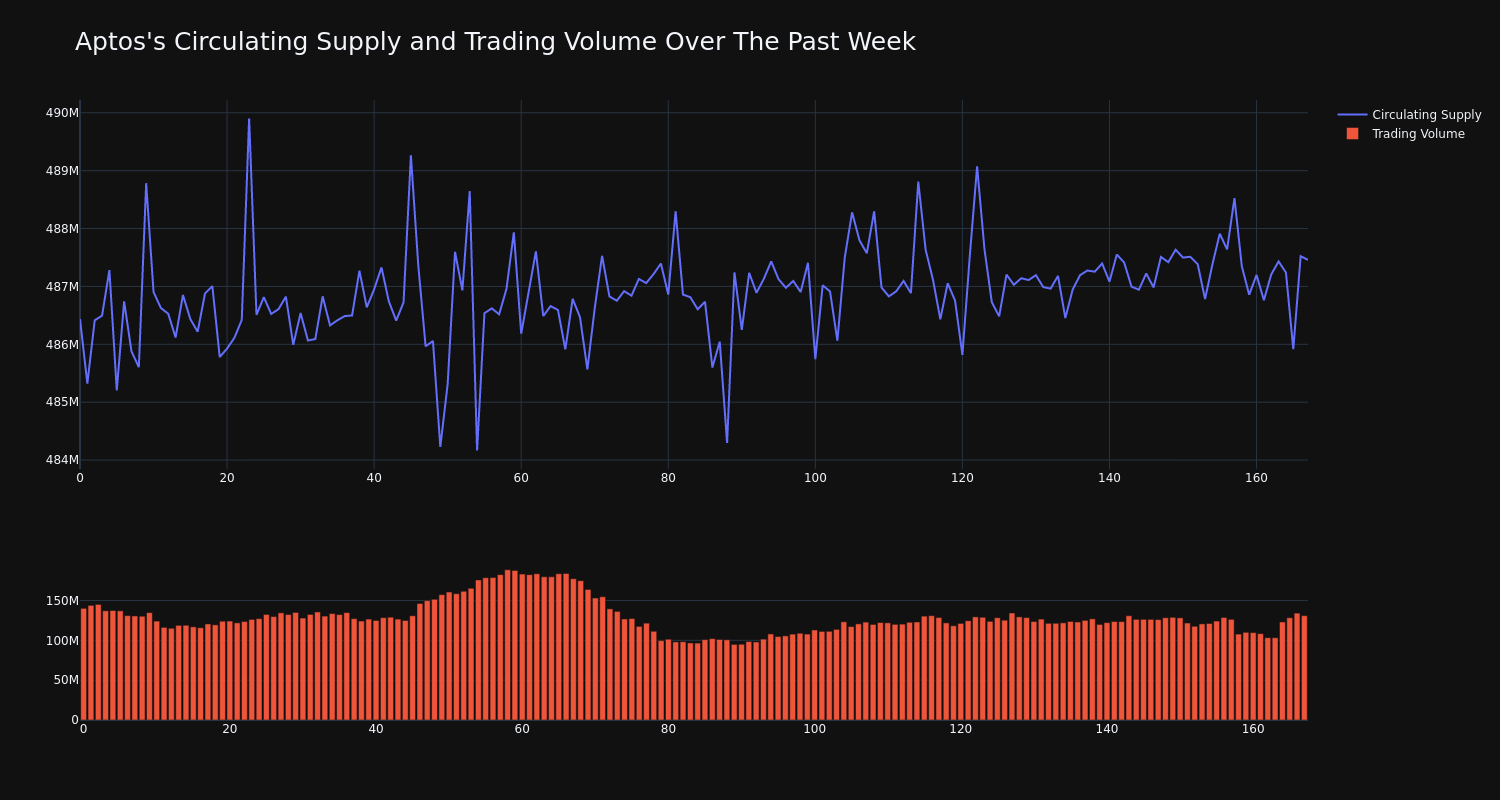 supply_and_vol