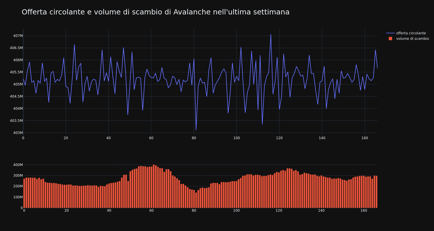 supply_and_vol