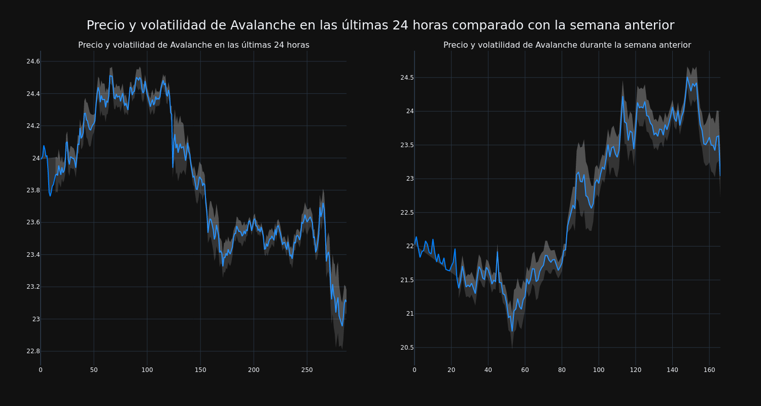 price_chart