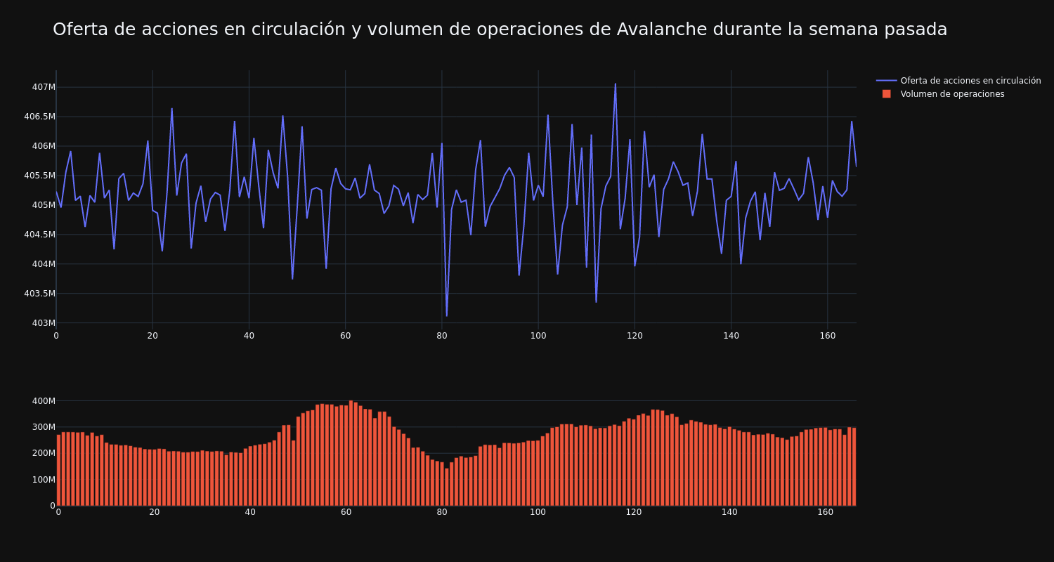 supply_and_vol