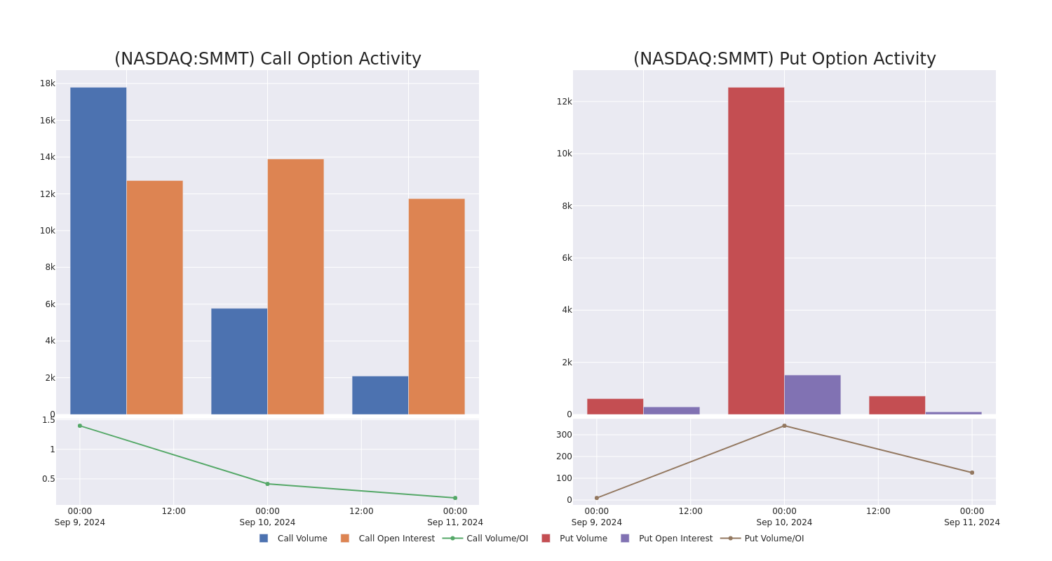 Options Call Chart