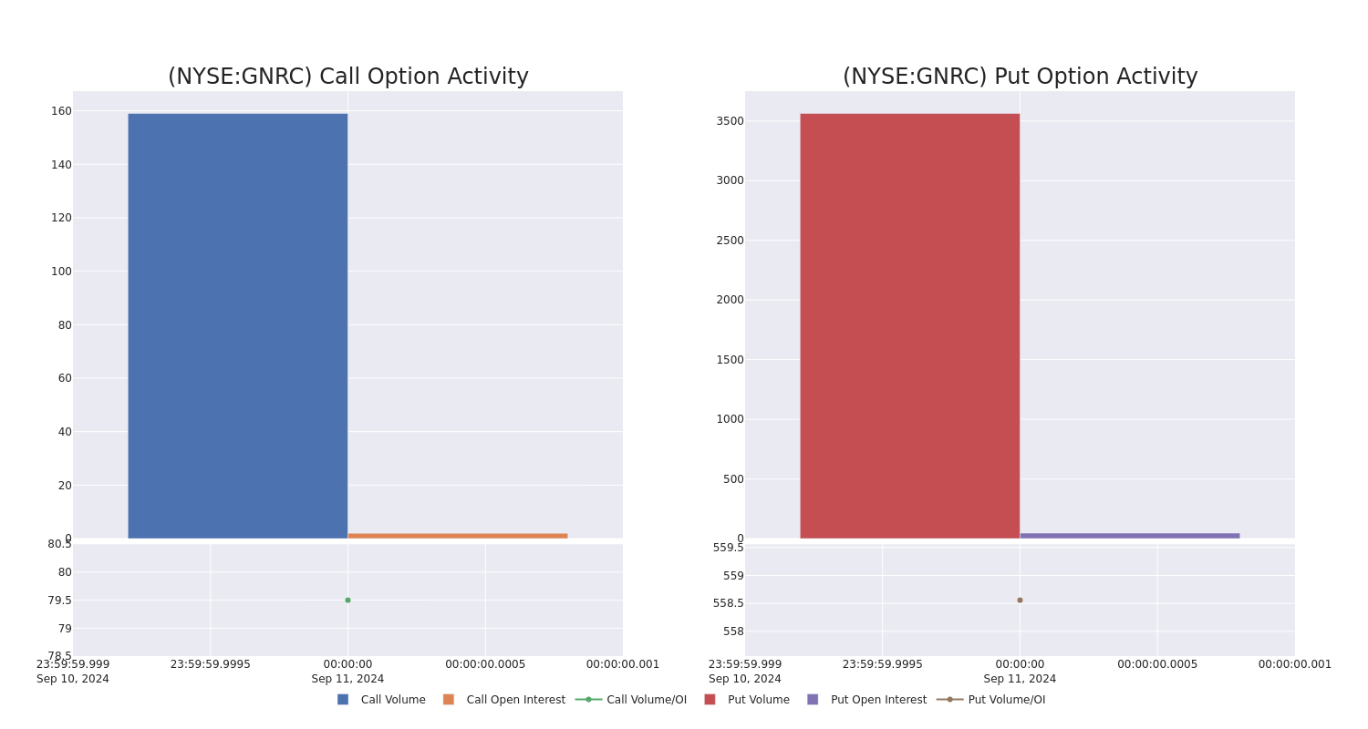 Options Call Chart