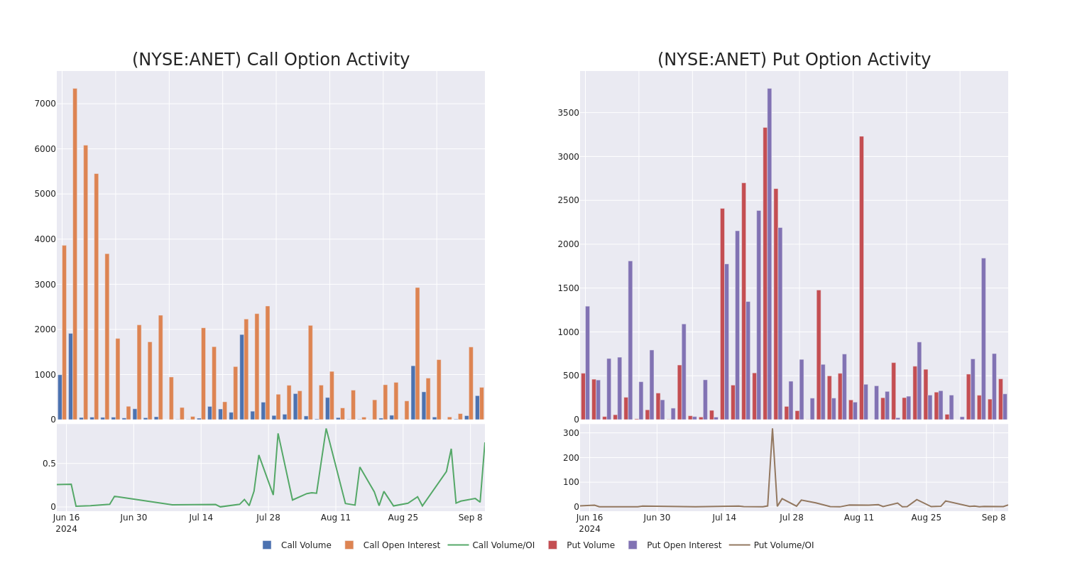 Options Call Chart