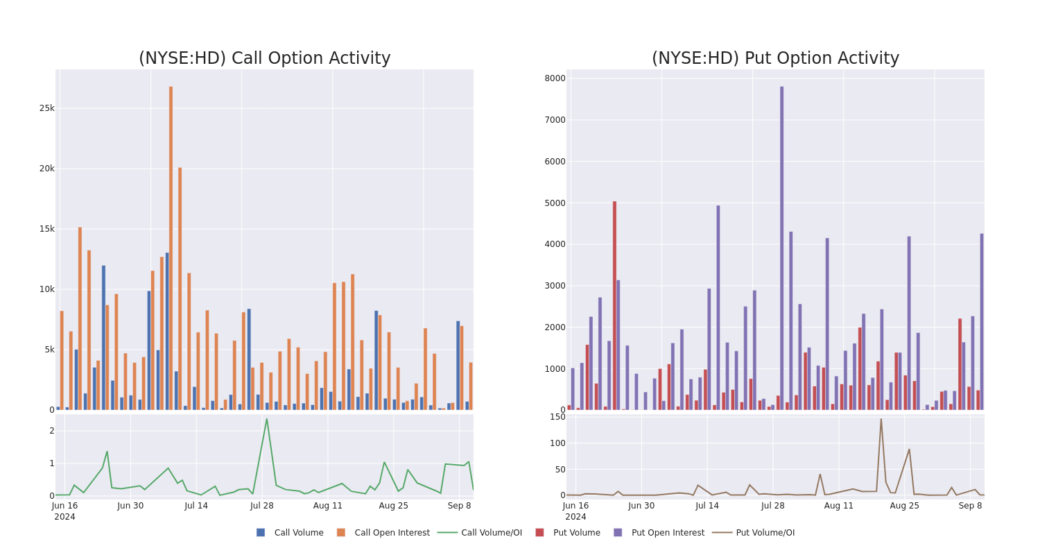 Options Call Chart