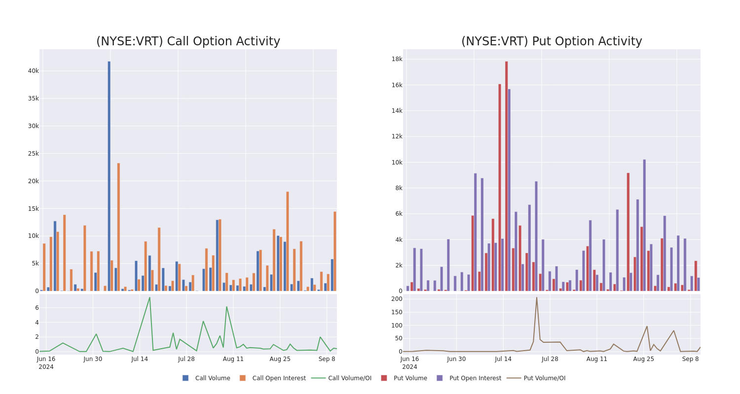 Options Call Chart