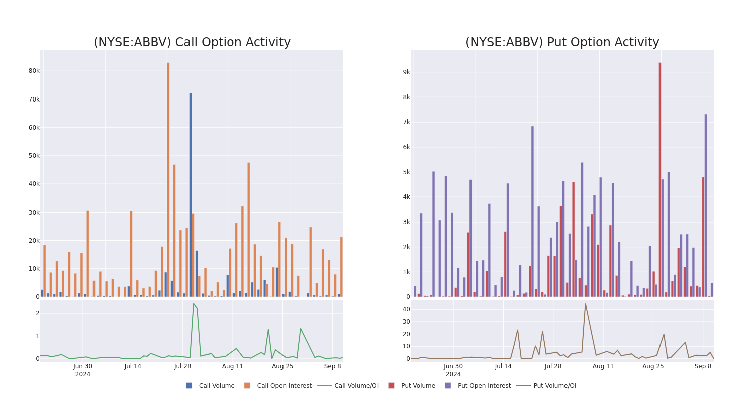 Options Call Chart