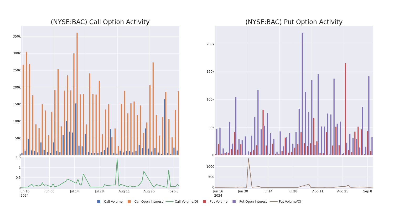 Options Call Chart