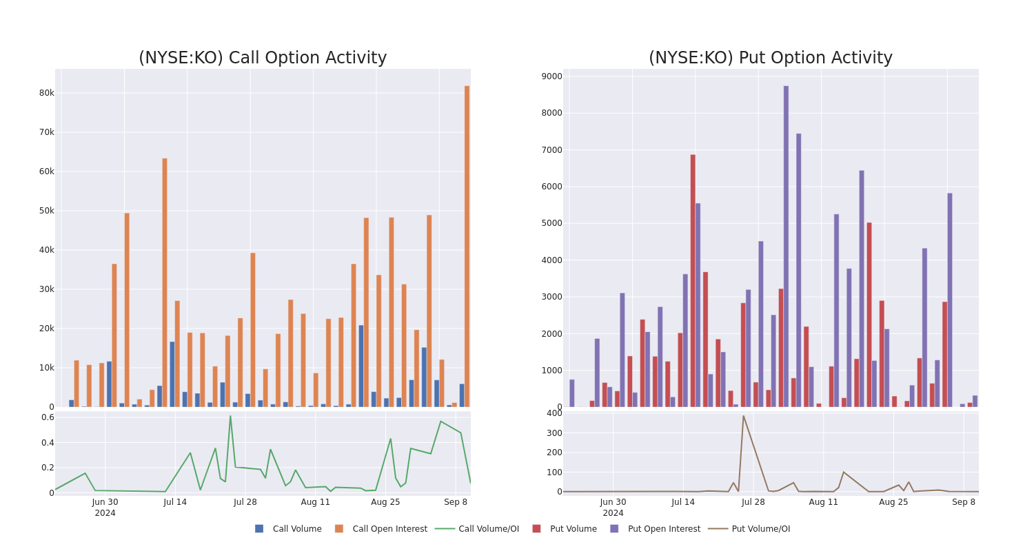 Options Call Chart