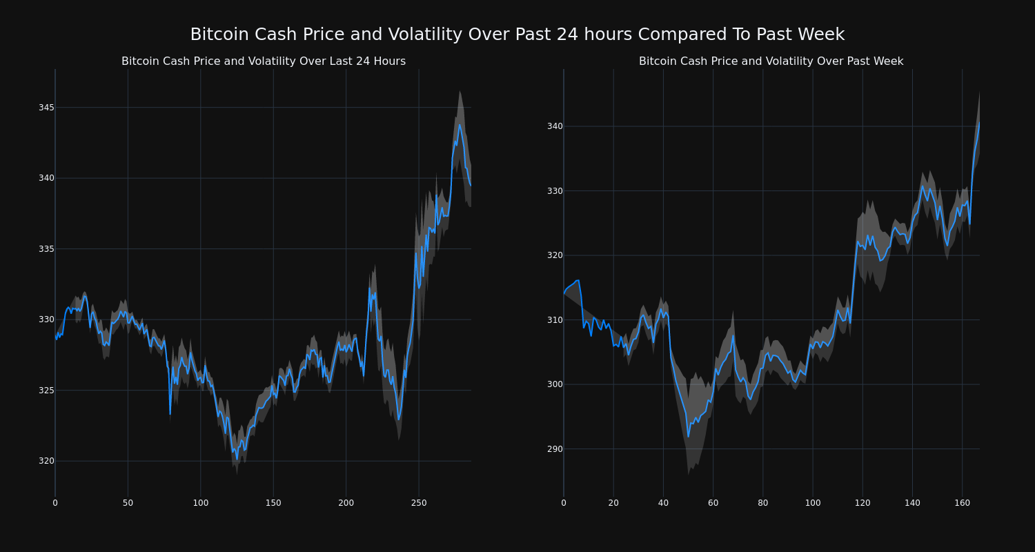 price_chart