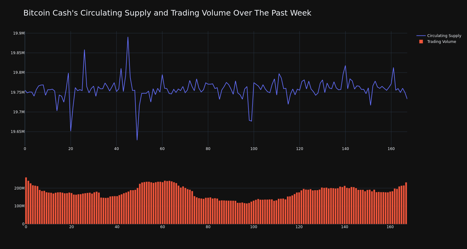 supply_and_vol