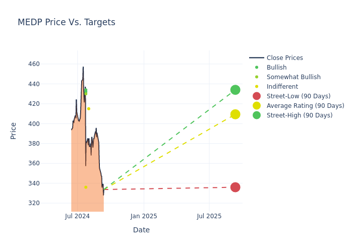 price target chart