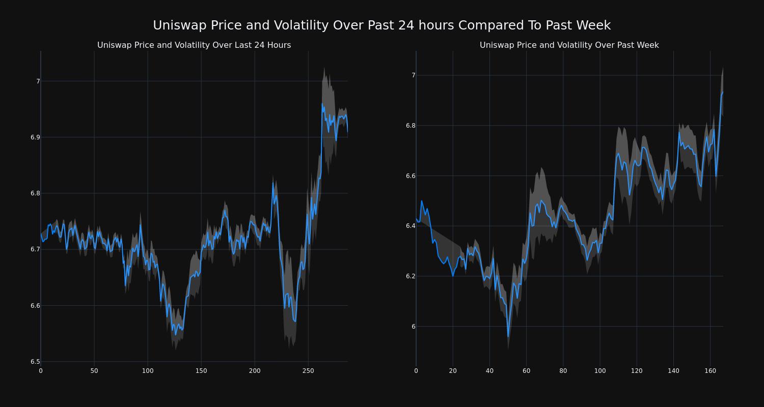 price_chart