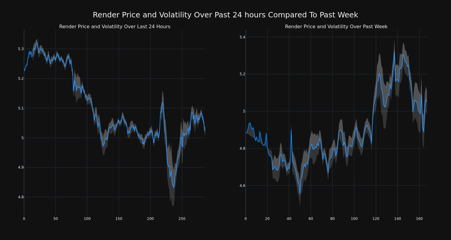 price_chart