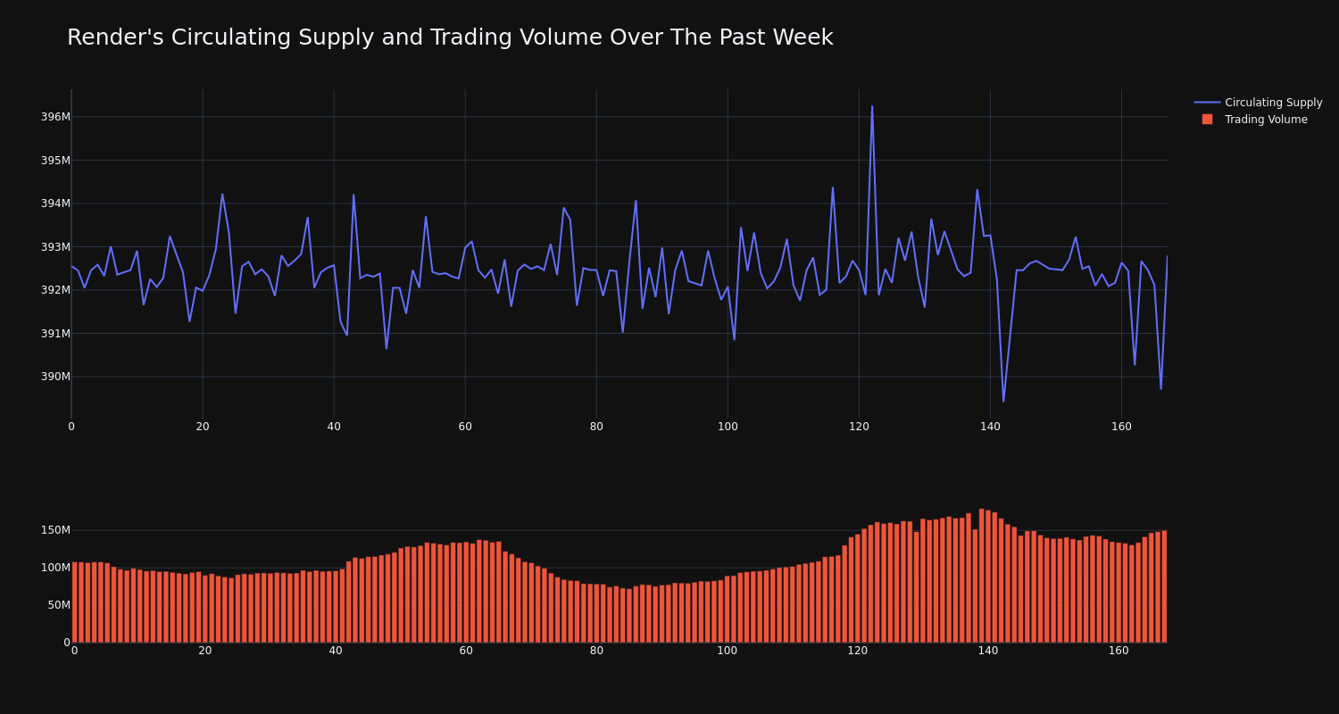 supply_and_vol