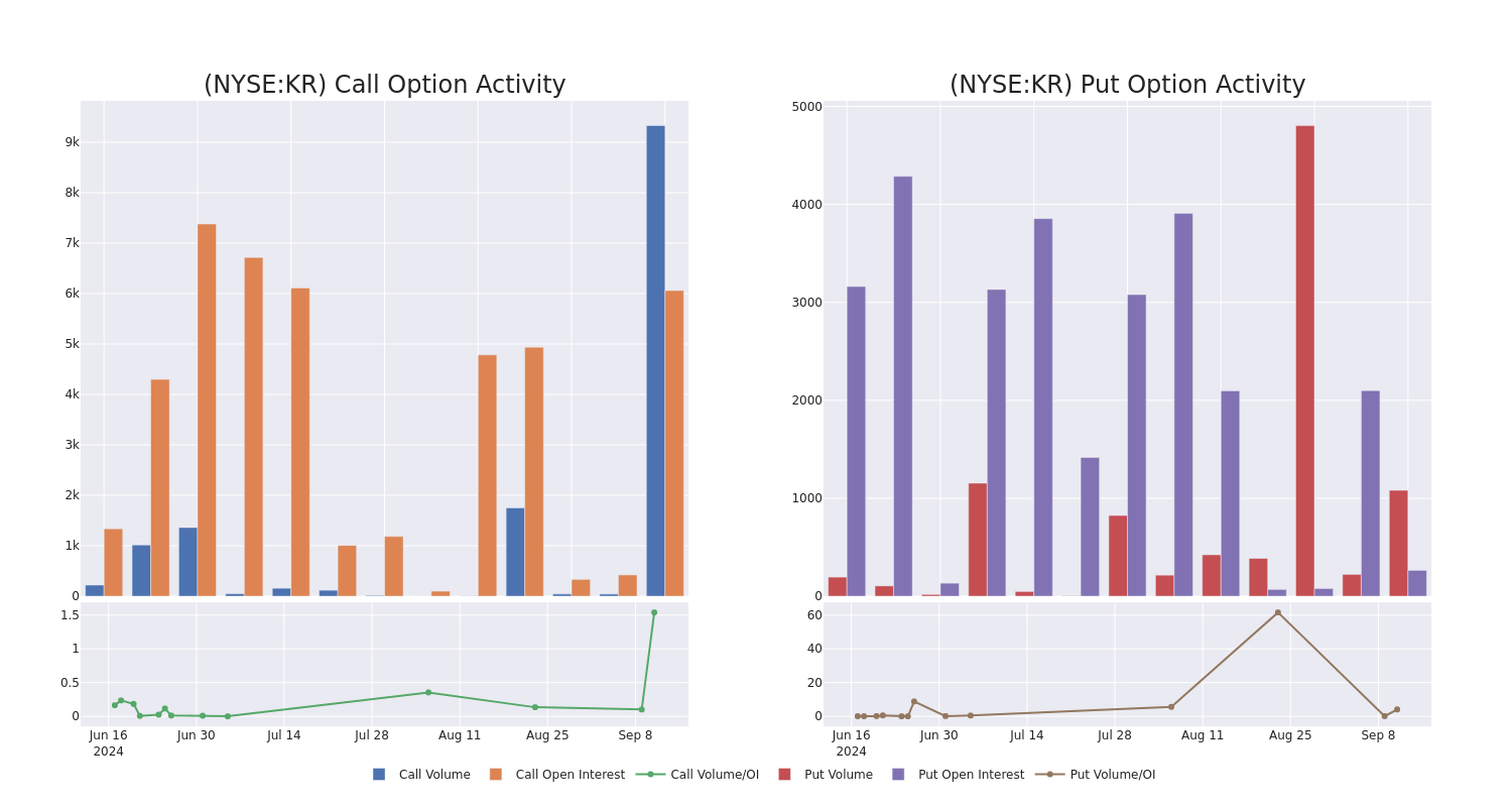 Options Call Chart