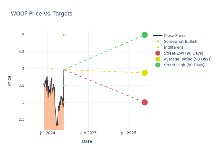 price target chart