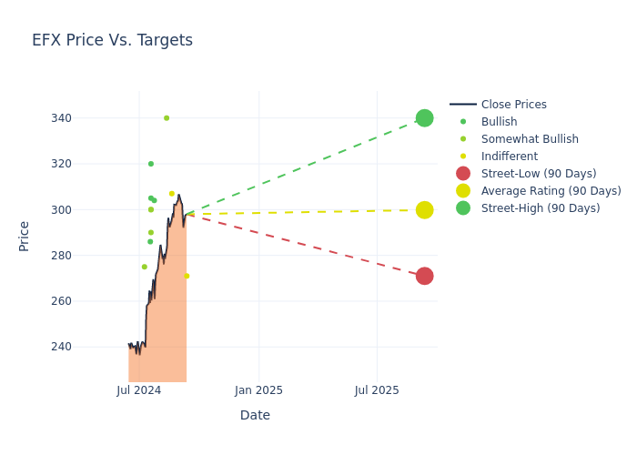 price target chart