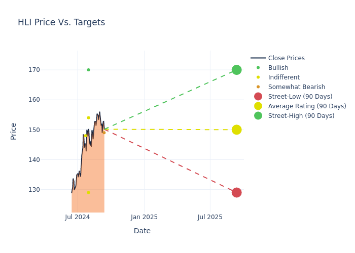 price target chart