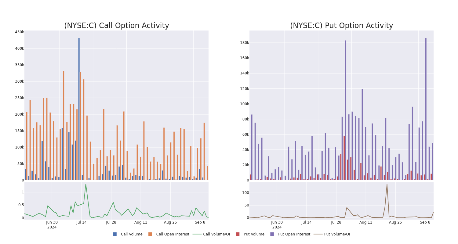 Options Call Chart