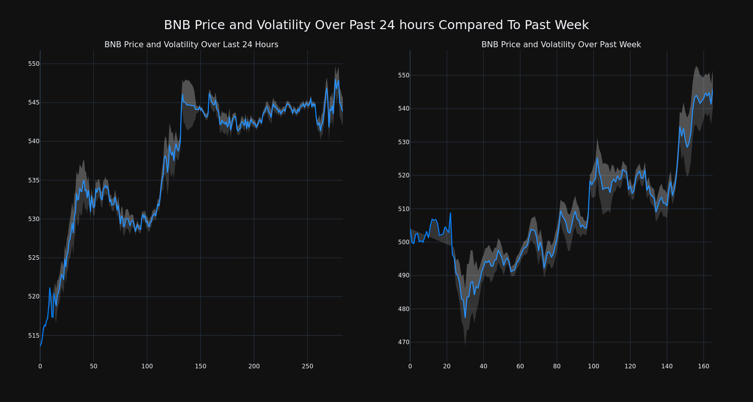 price_chart