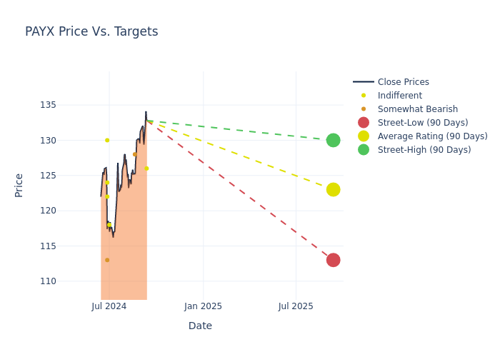 price target chart