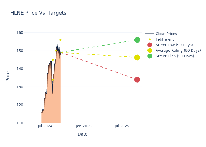 price target chart