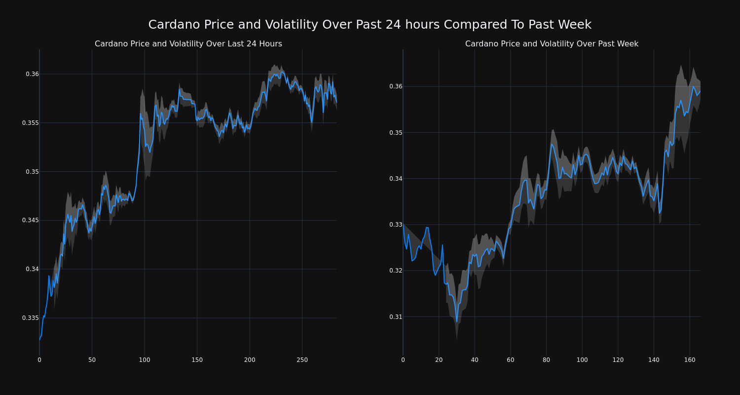 price_chart