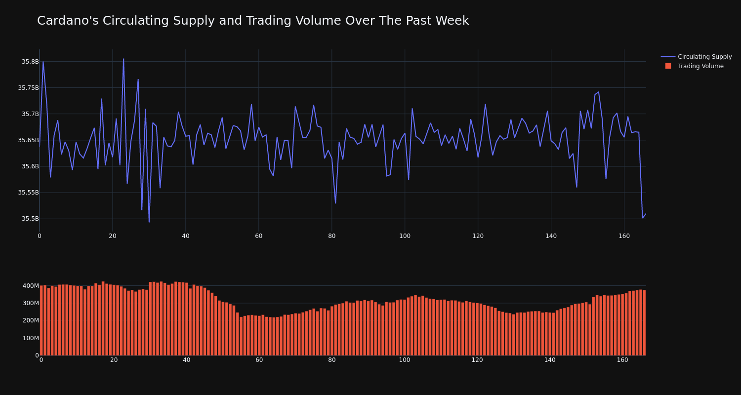 supply_and_vol