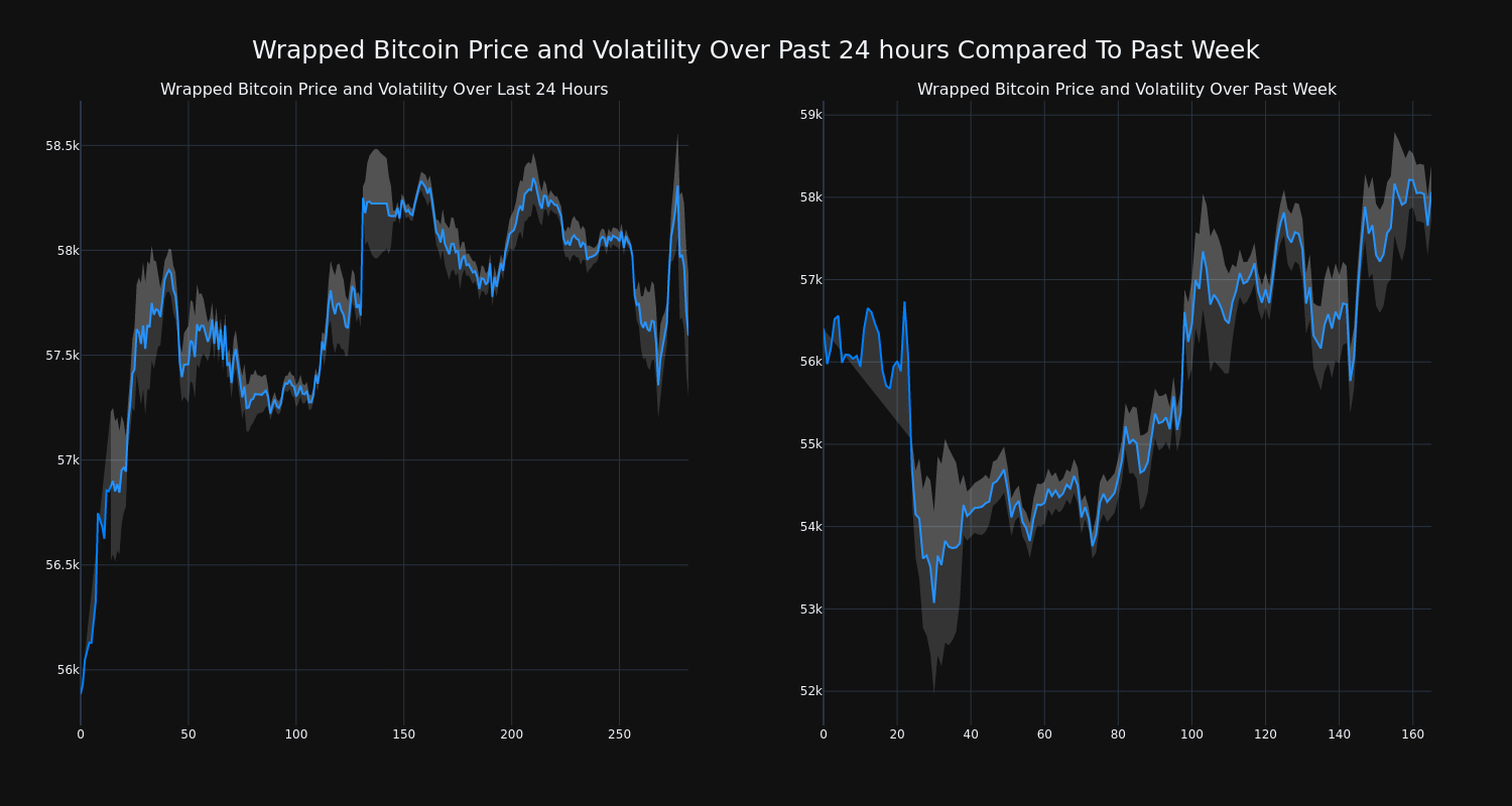 price_chart