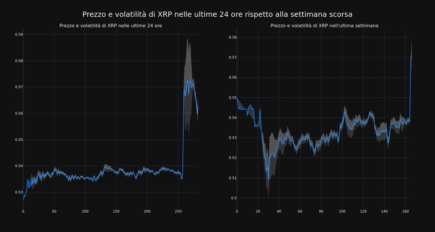 price_chart