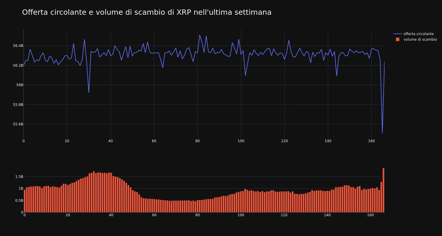 supply_and_vol