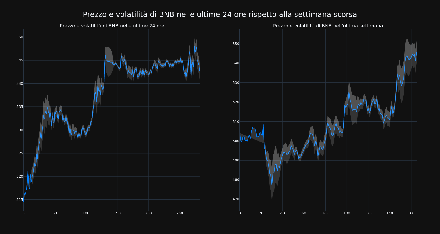 price_chart