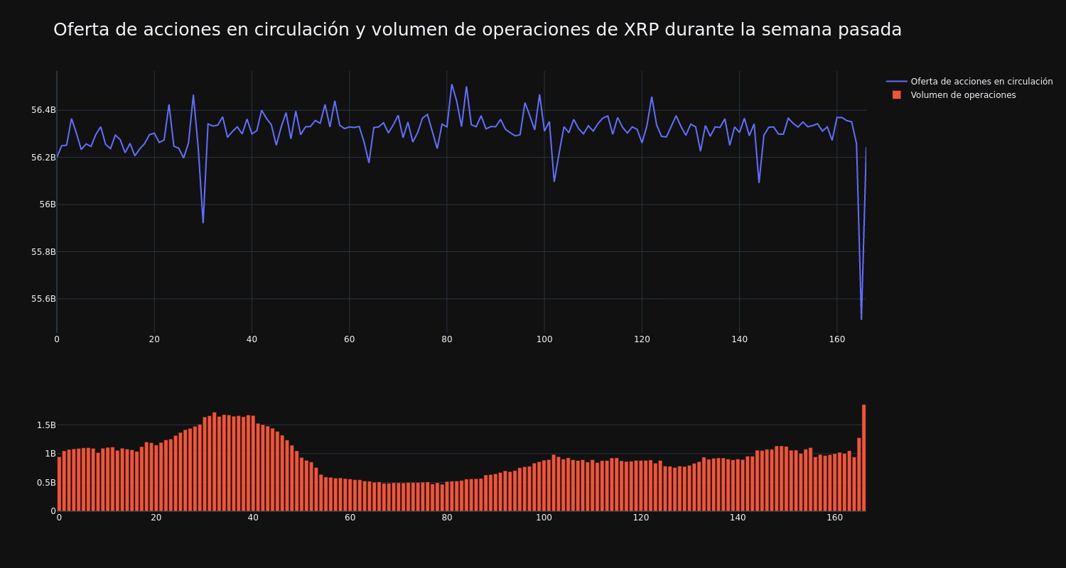 supply_and_vol