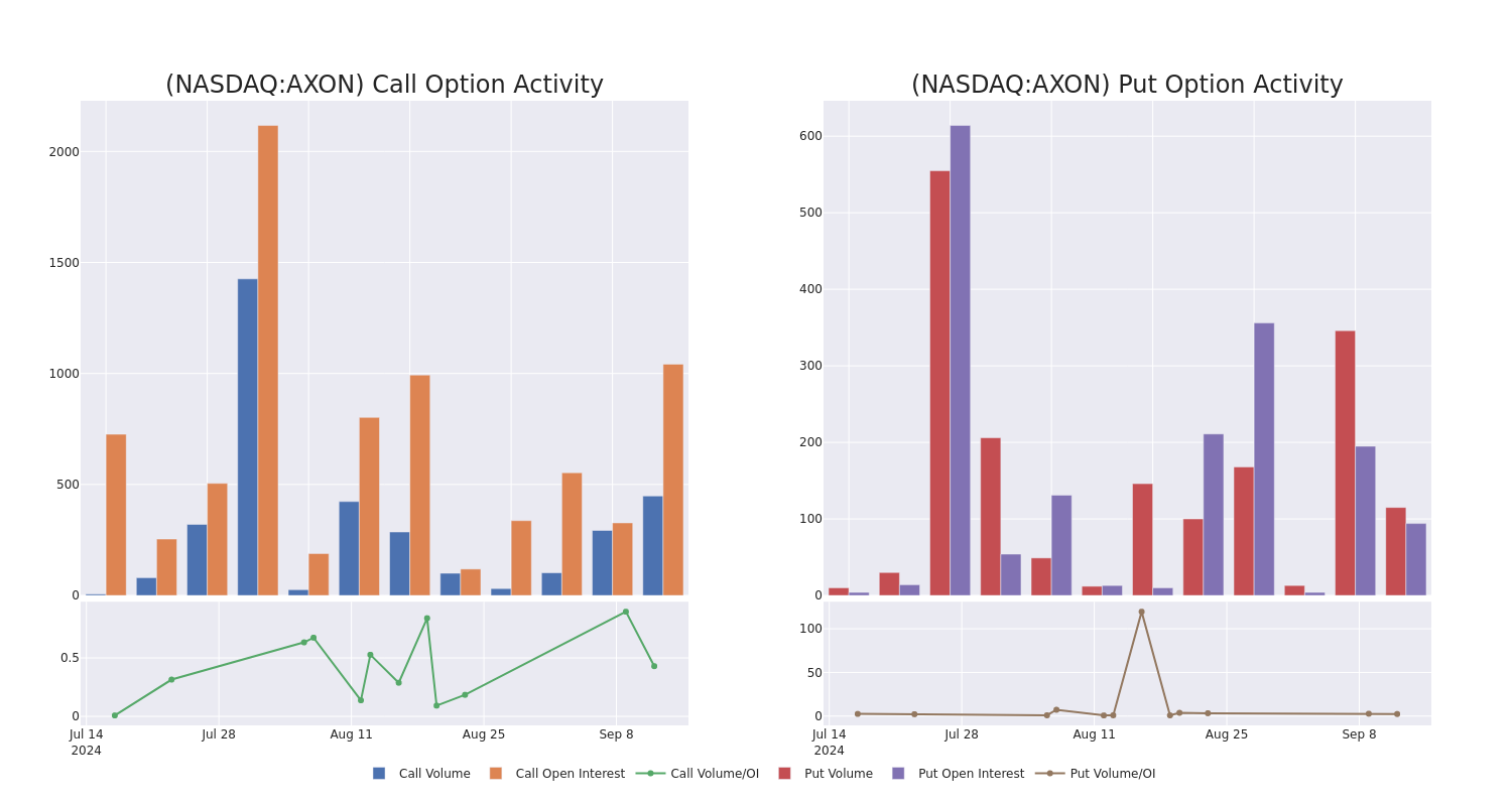 Options Call Chart