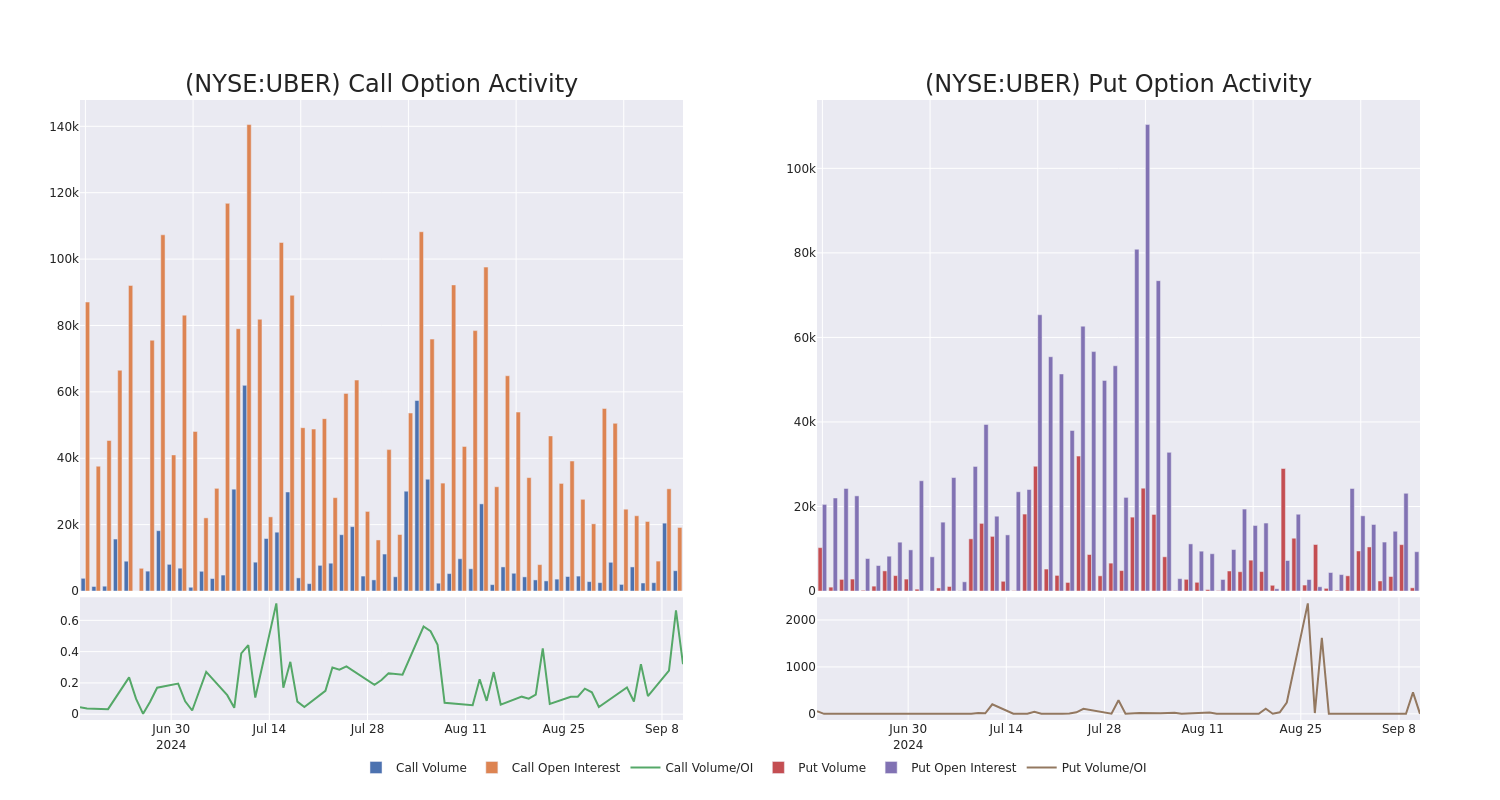 Options Call Chart