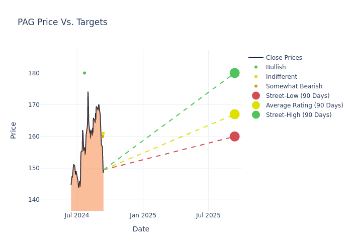 price target chart