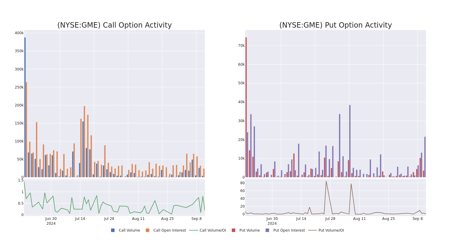 Options Call Chart