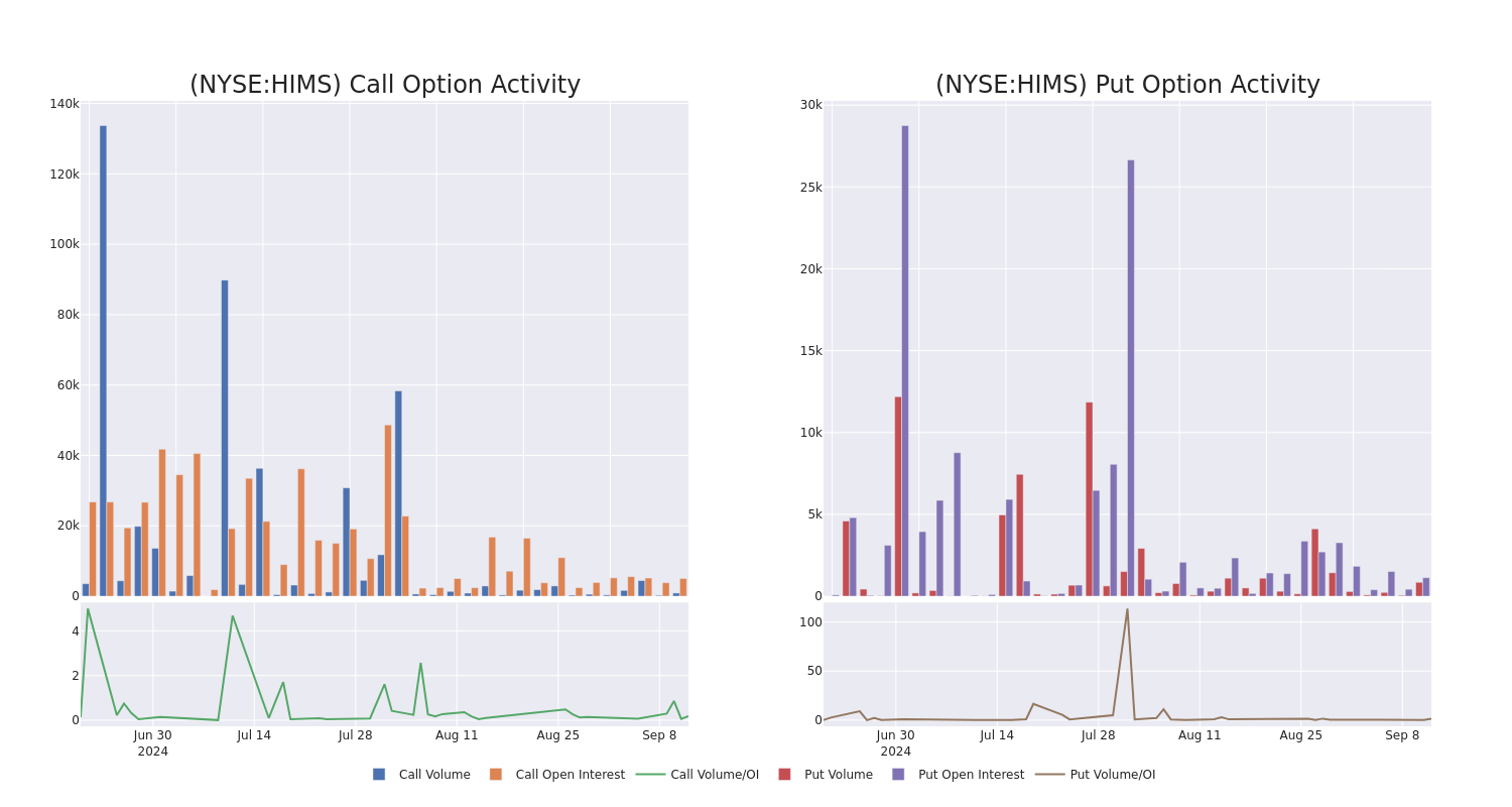 Options Call Chart