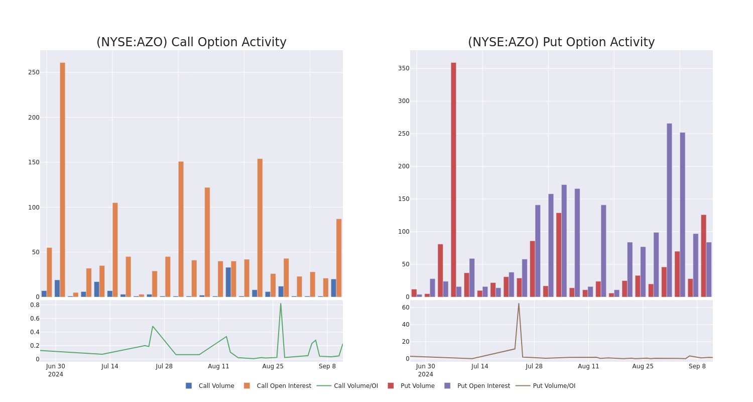 Options Call Chart