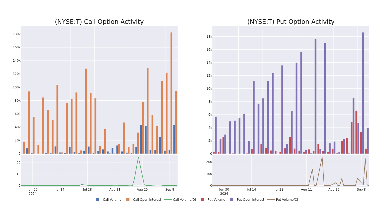 Options Call Chart