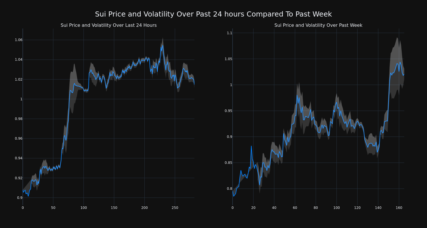 price_chart